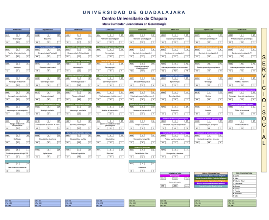 Licenciatura en Gerontología