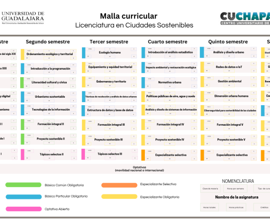 Ciudades Sostenibles
